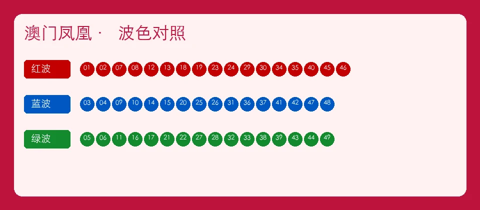 澳门凤凰对照板